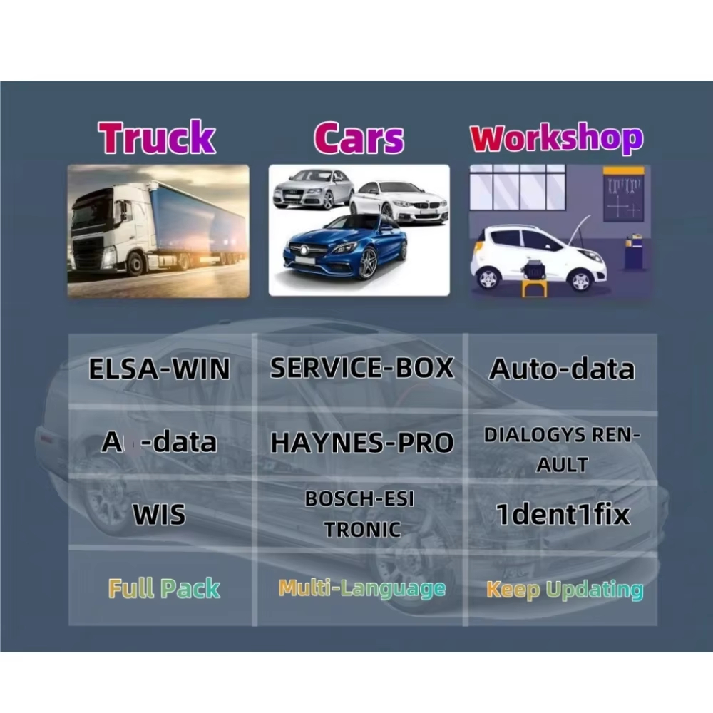 Онлайн-аккаунт 2026 для програ – обзор и цена Workshop Tools English